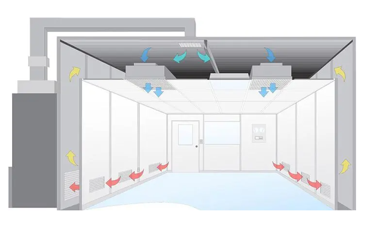 無塵室是什么？無塵室主要應用于哪些范圍?